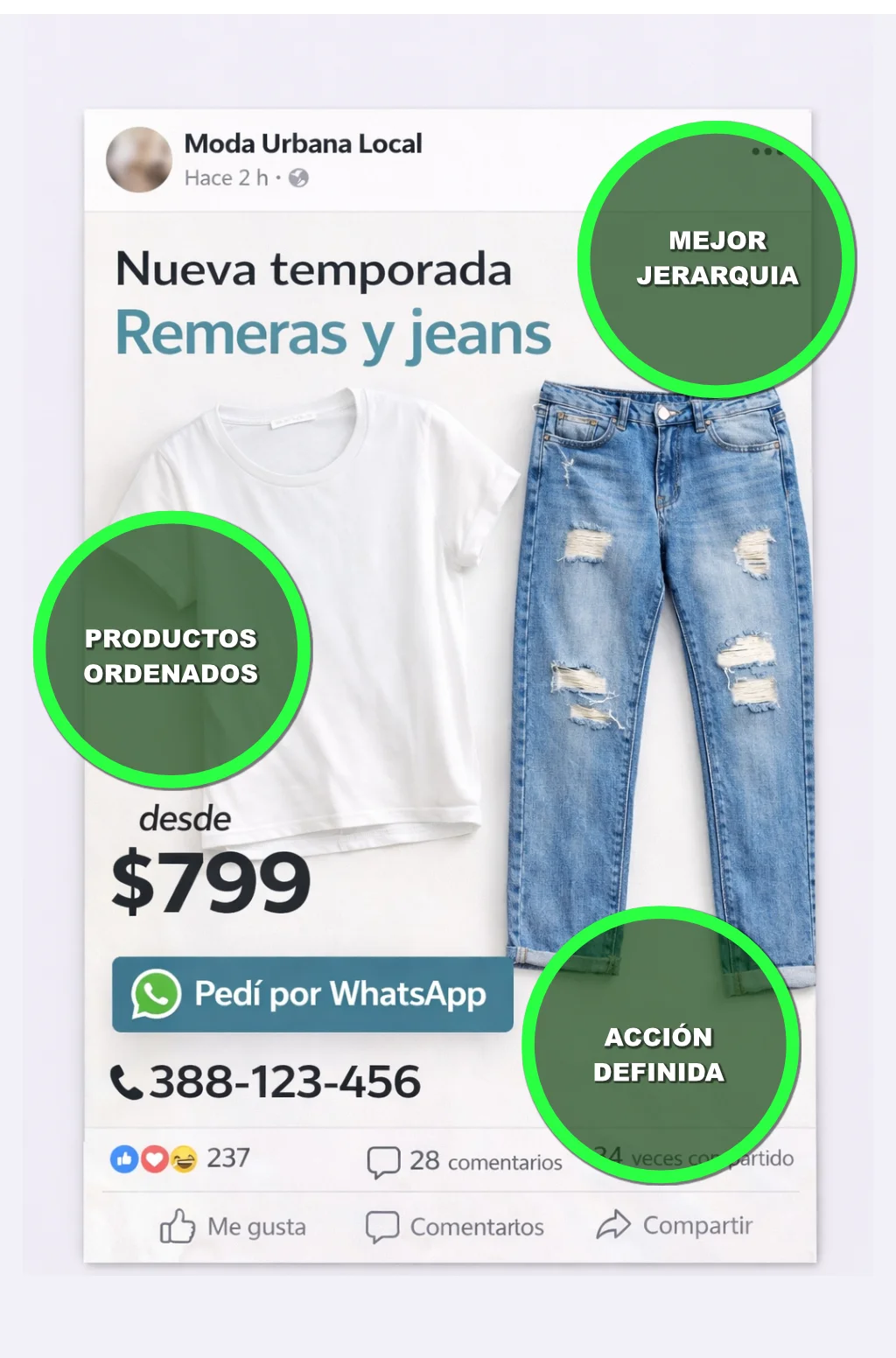 Ejemplo después de una publicación para tienda de indumentaria con oferta clara, mejor recorte y contacto destacado.