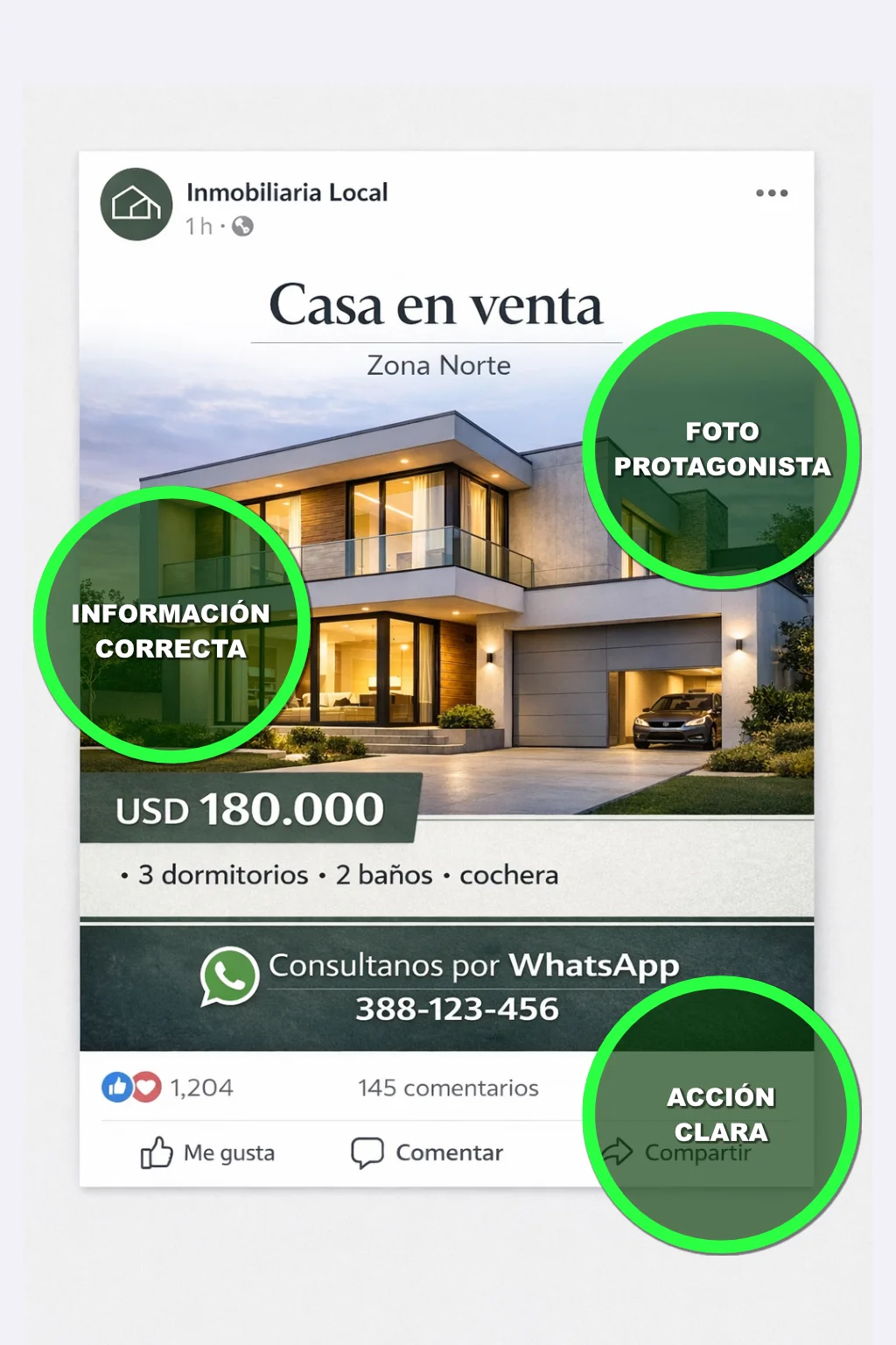 Ejemplo después de una publicación para inmobiliaria local con precio destacado, mejor jerarquía y contacto claro.
